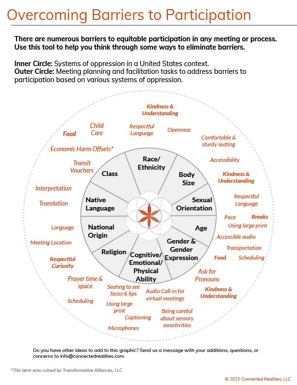 overcoming-barriers-to-participation overcoming-barriers-to-participation - image