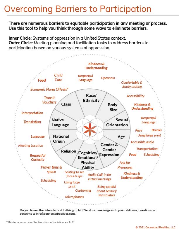 overcoming-barriers-to-participation - image