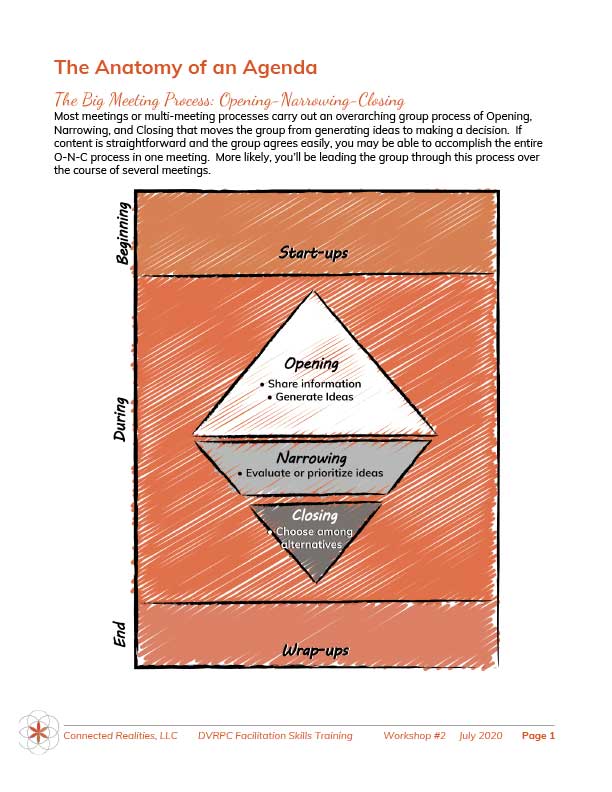 the-anatomy-of-an-agenda the-anatomy-of-an-agenda - image